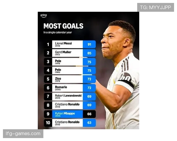 姆巴佩状态持续火热，稳居巴黎圣日耳曼核心地位