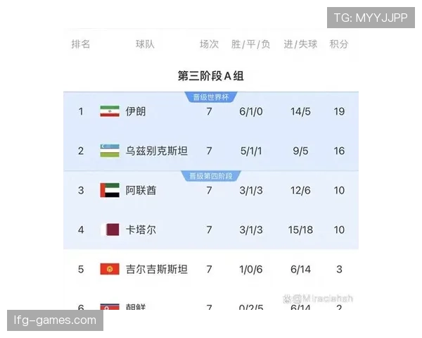 乌兹别克斯坦2026世界杯预选赛赛程分析 能否首次晋级正赛创造历史 乌兹别克斯坦2026世界杯预选赛赛程分析 能否首次晋级正赛创造历史