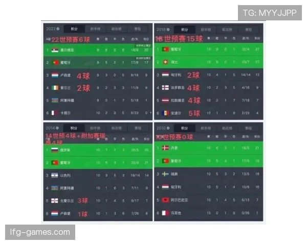 葡萄牙2026世界杯赛程分析与小组出线前景预测